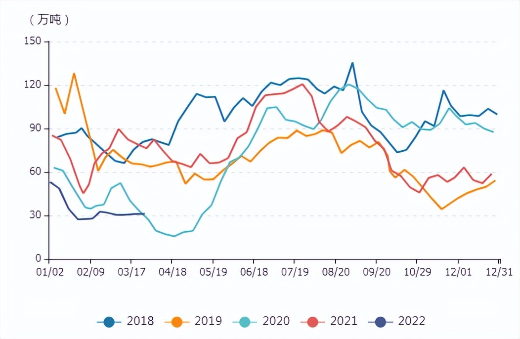 牛钱豆粕日报2022.3.31