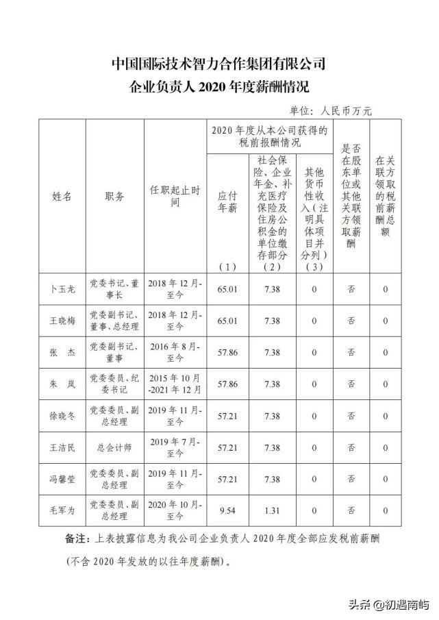 中国央企高管年薪有多少钱工资？(国家公布央企负责人薪酬)