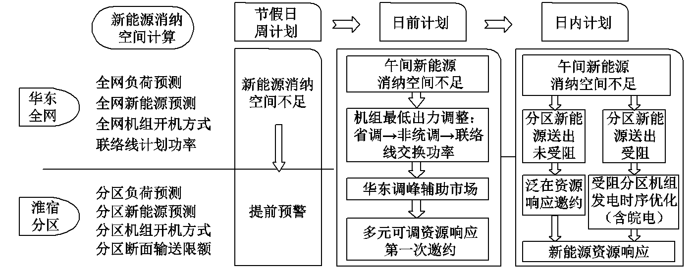 南瑞科技等單位的專家發(fā)布源網(wǎng)荷儲多元協(xié)調(diào)控制系統(tǒng)的研究成果