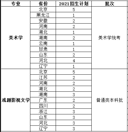 4个专业校考！北京师范大学发布2022年9个艺术类专业考试公告