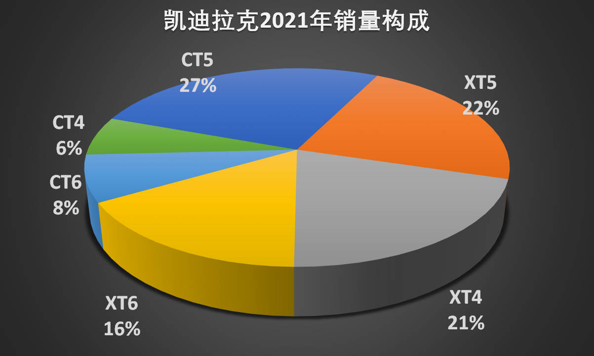 2021回顾系列——凯迪拉克：年销20万+/优惠回收/纯电动转型
