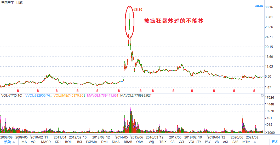 股票如何抄底？四種情況不能抄