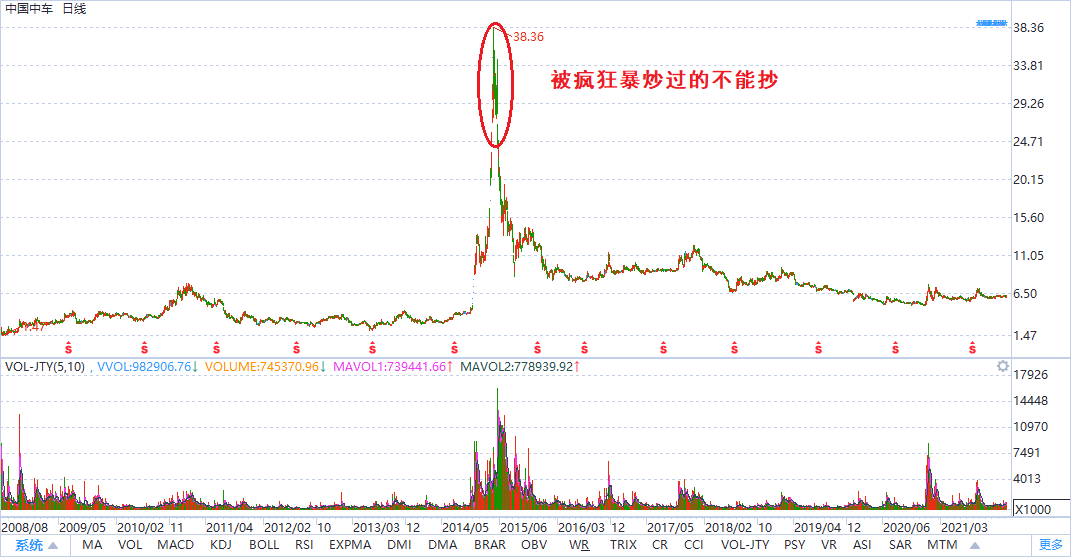 股票如何抄底？四种情况不能抄