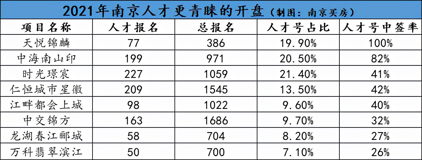 4大关键词，预测2022好房