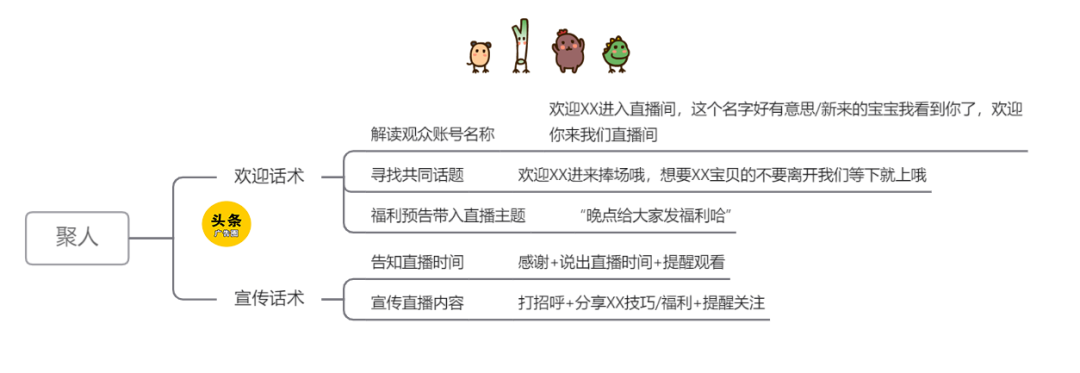 直播间整套流程话术文案