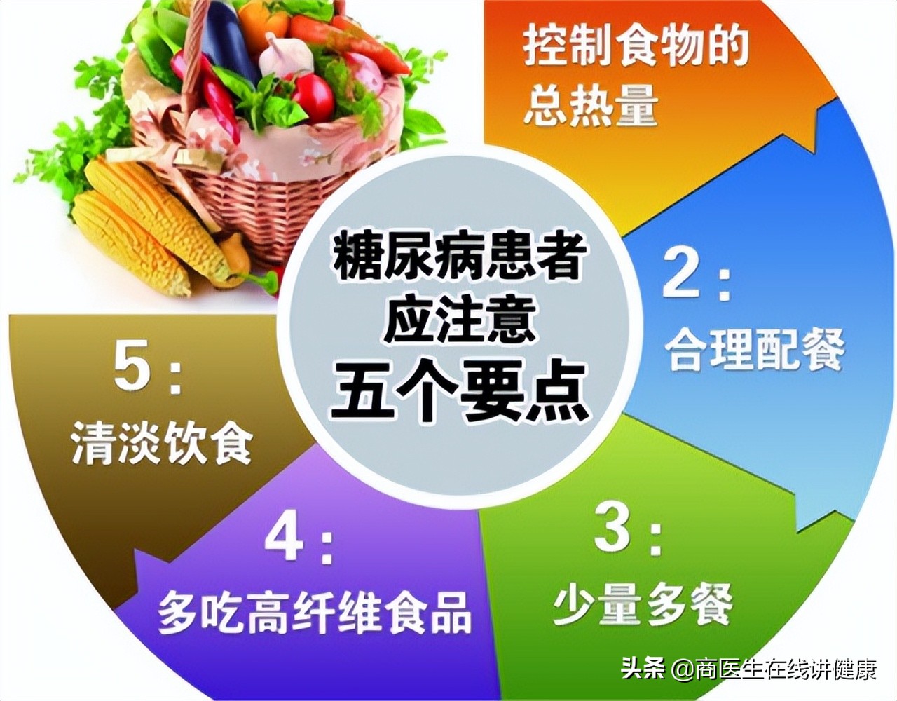 四,老年糖尿病及其并发症的防治