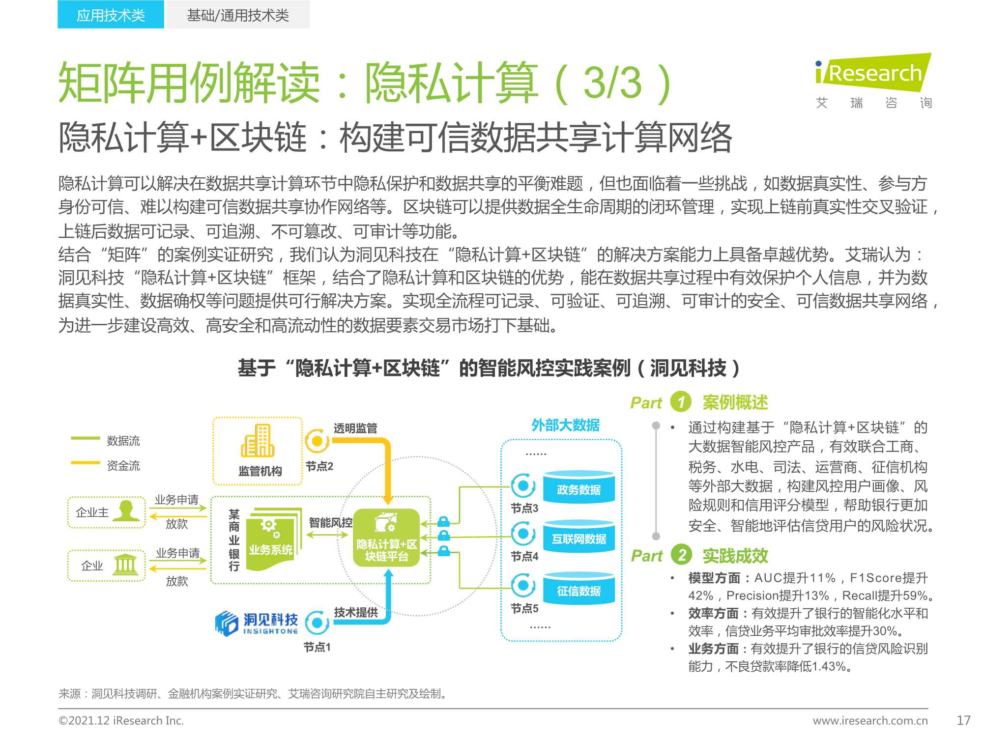 2021年中国FinTech行业发展洞察报告（艾瑞咨询）