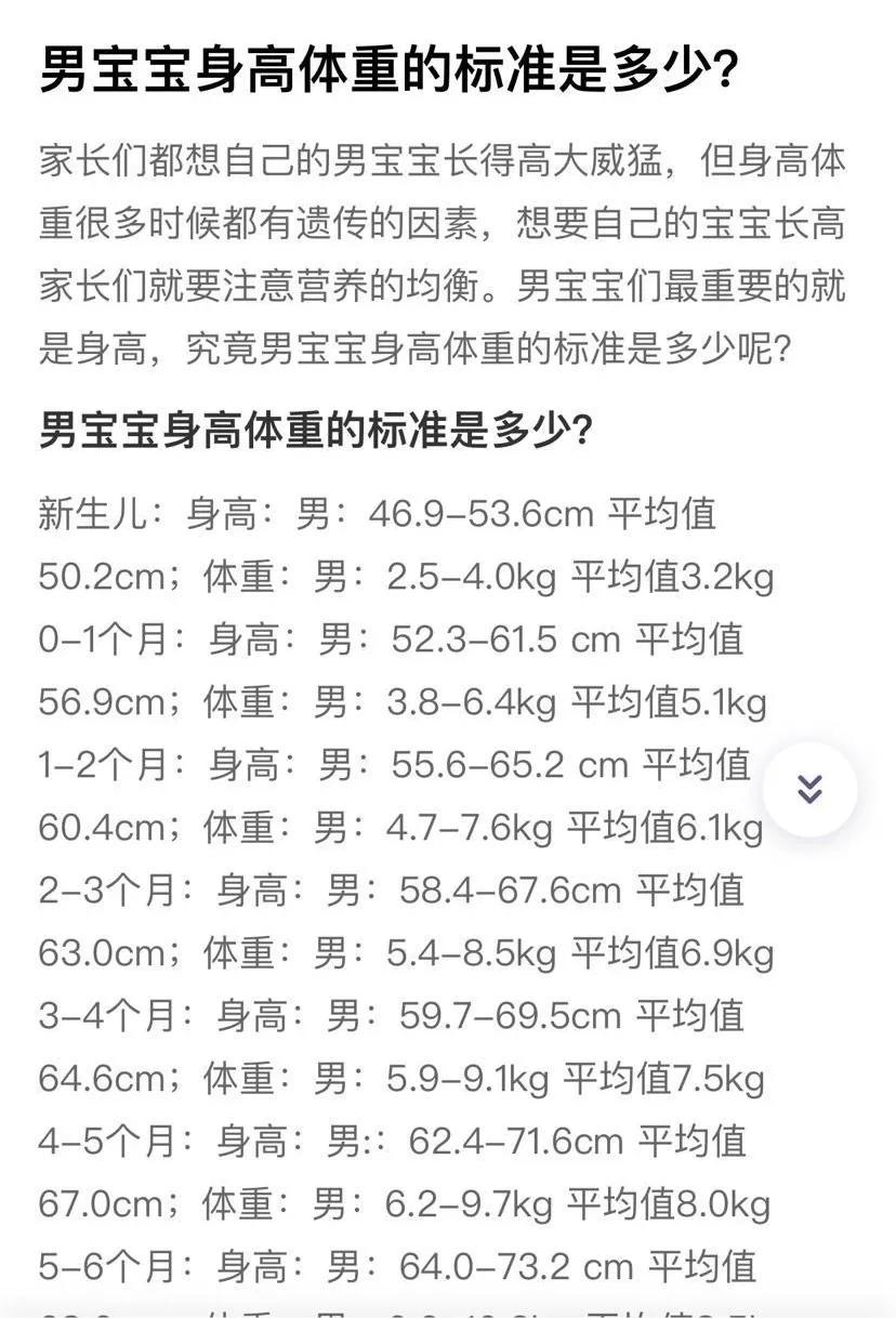 最新宝宝身高体重标准表（中国标准版）