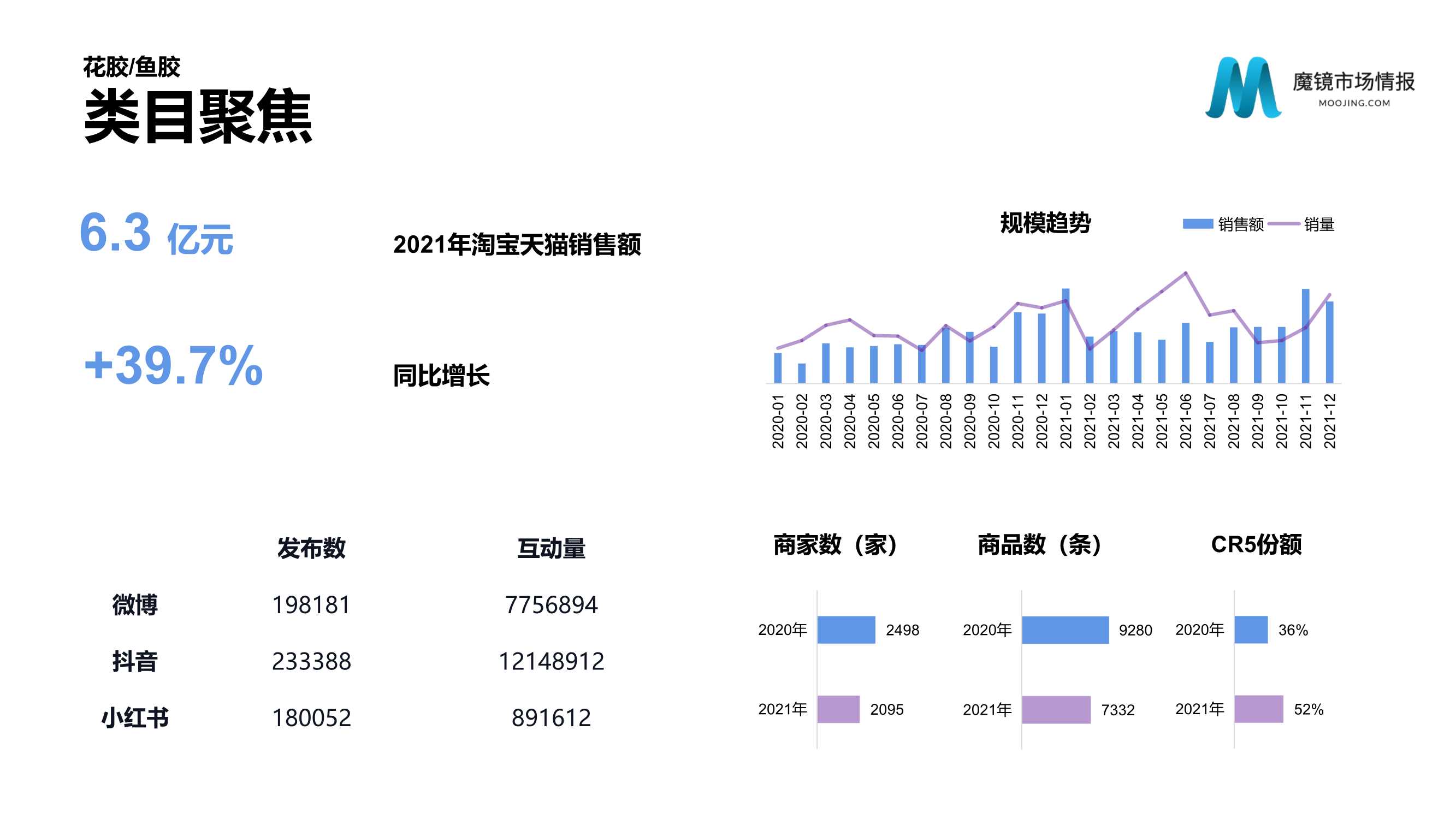 2021年中国线上高增长白皮书，这30＋趋势不容错过！（186页）