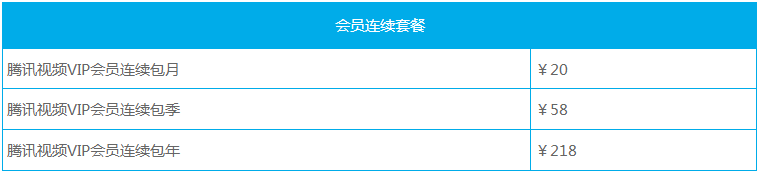 爱奇艺、芒果TV相继涨价，长视频开启新一轮“加价不加量”游戏？ - 