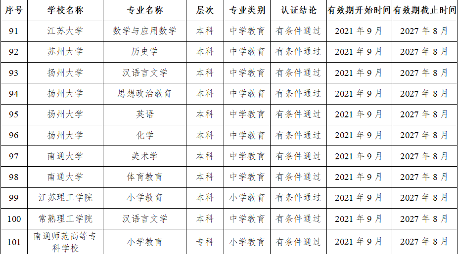 2022届师范生可免试认定教师资格，江苏7所高校师范专业有望入选