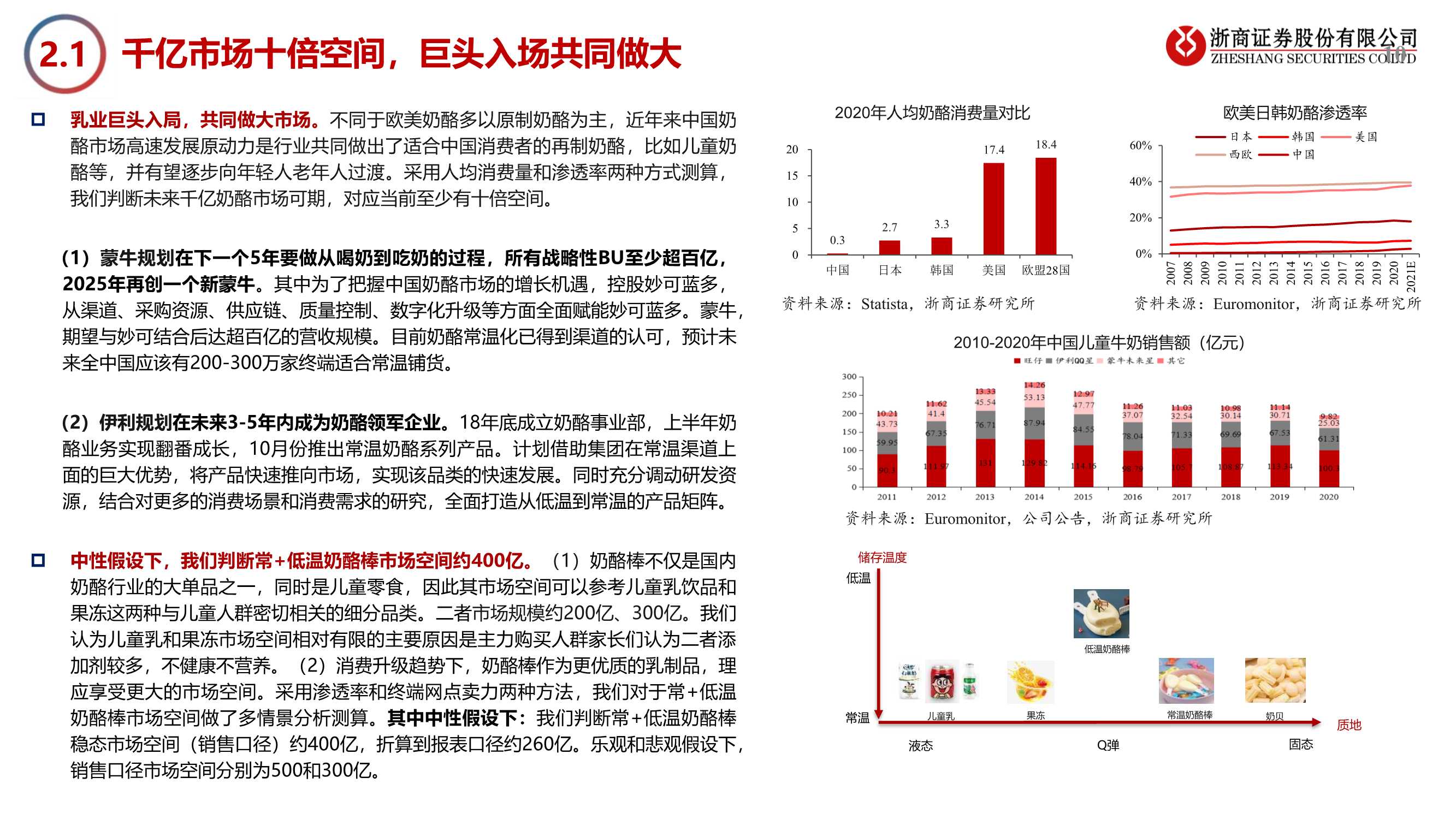妙可蓝多深度报告：常温新征程