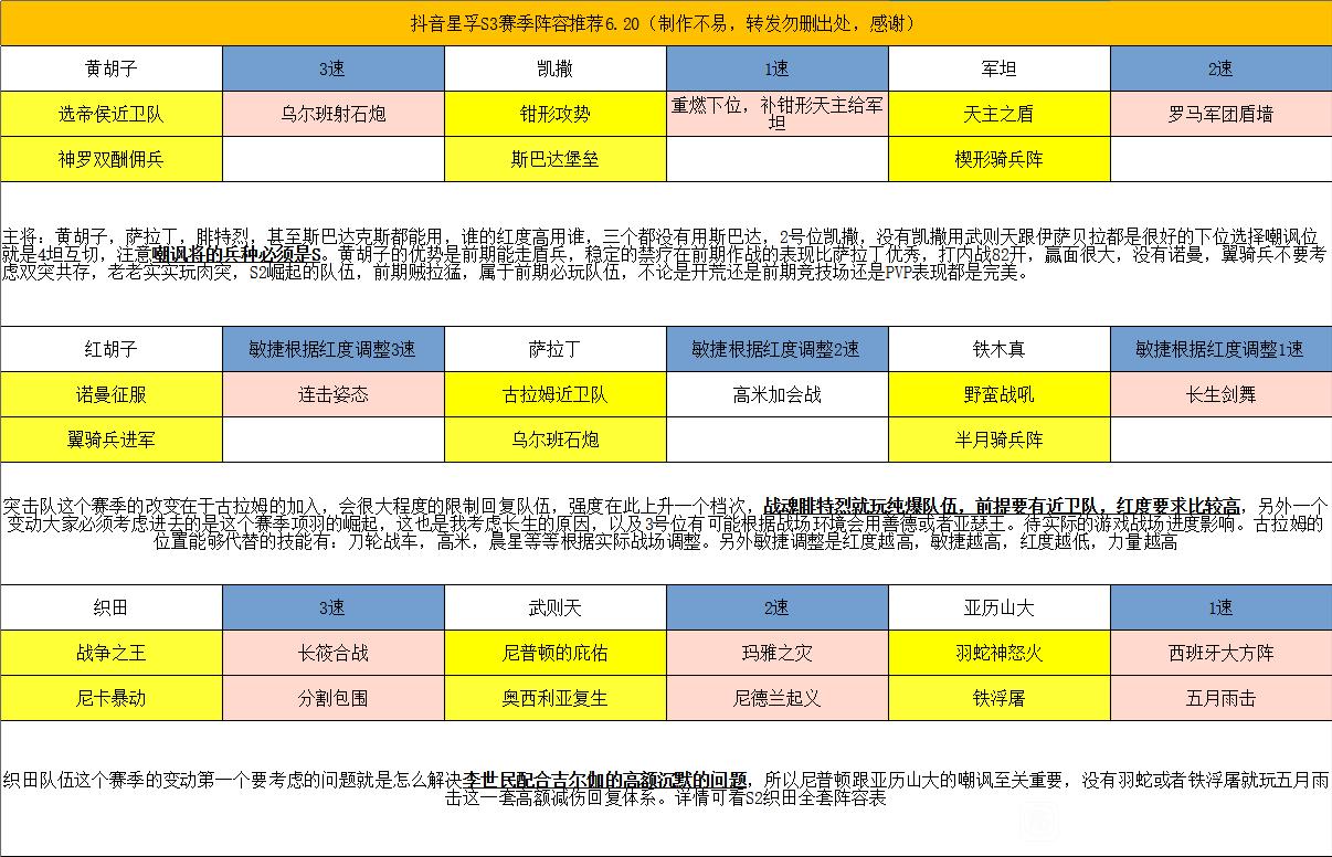 文明S3赛季阵容搭配汇总