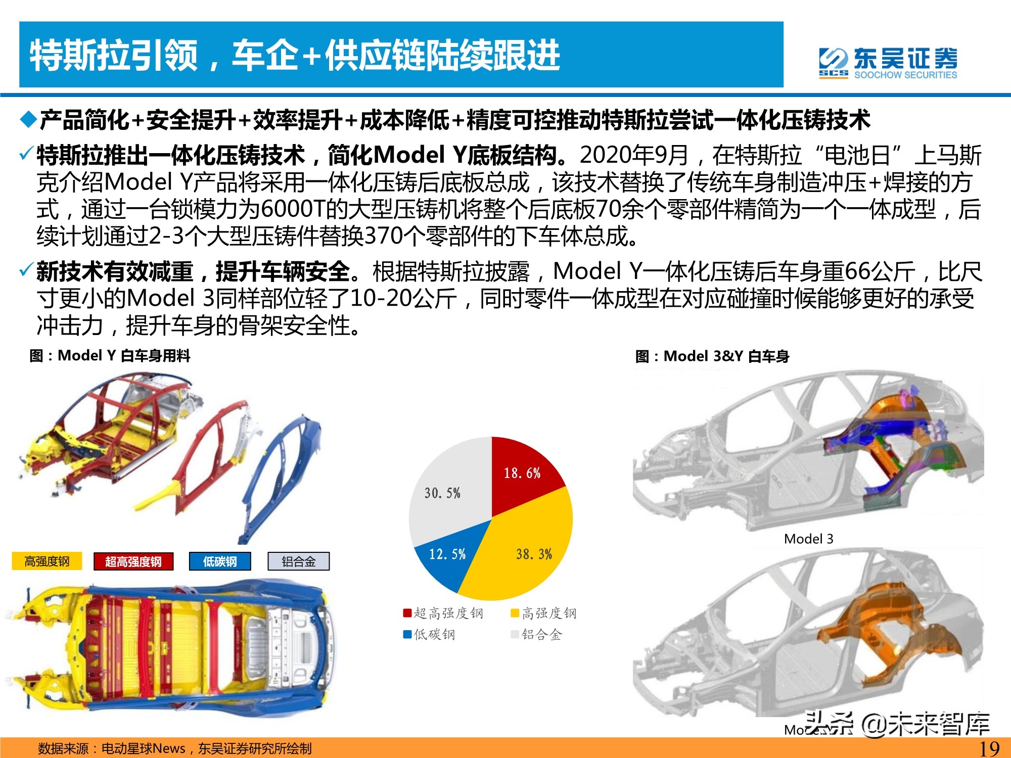 汽车行业专题研究报告：一体化压铸，车身制造革命