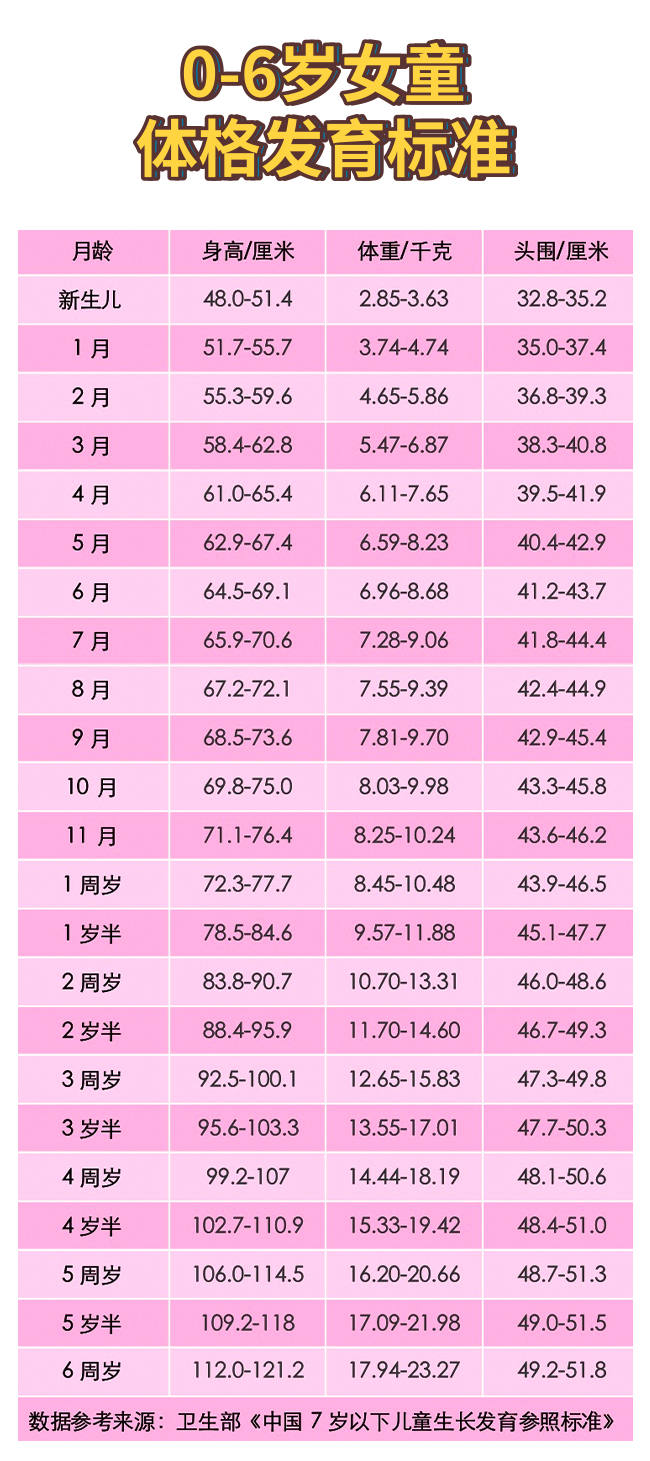 8-12月龄宝贝身高正常吗？附标准图自查一下