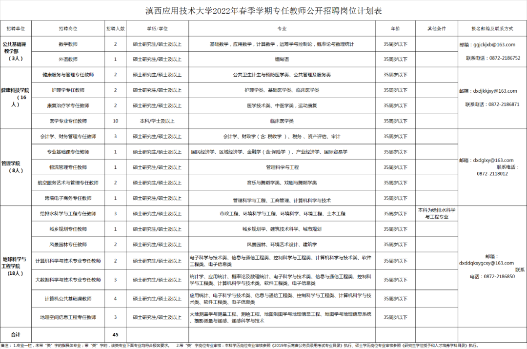 纳入事业编！云南省事业单位招聘454人！附岗位表 部分岗位免笔试