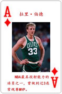 nba篮球队有哪些名人(NBA历史54大巨星！（2022新春贺岁版）)