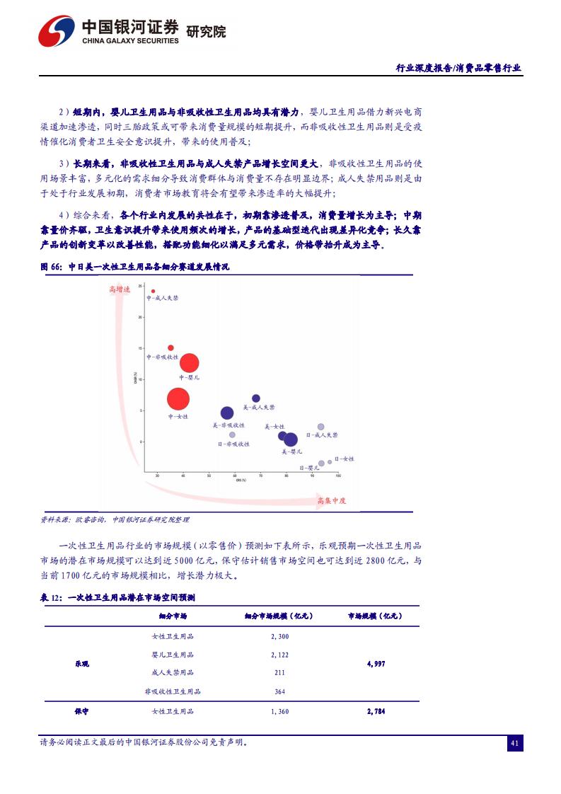 中国银河证券：消费品零售行业2022年年度策略（完整版52页）