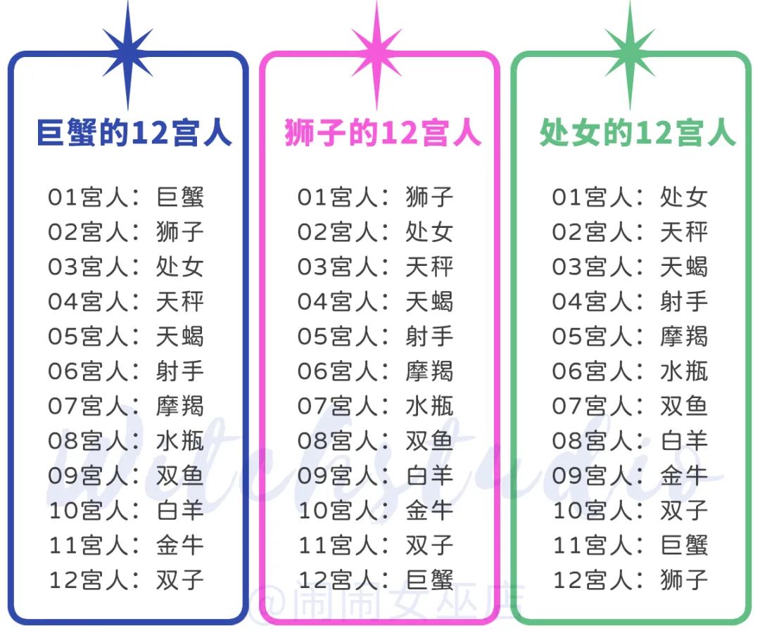 注意了！你最容易被哪个星座pua？