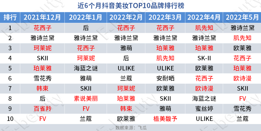 当务之急！梳理好代理商体系，事关品牌的明天