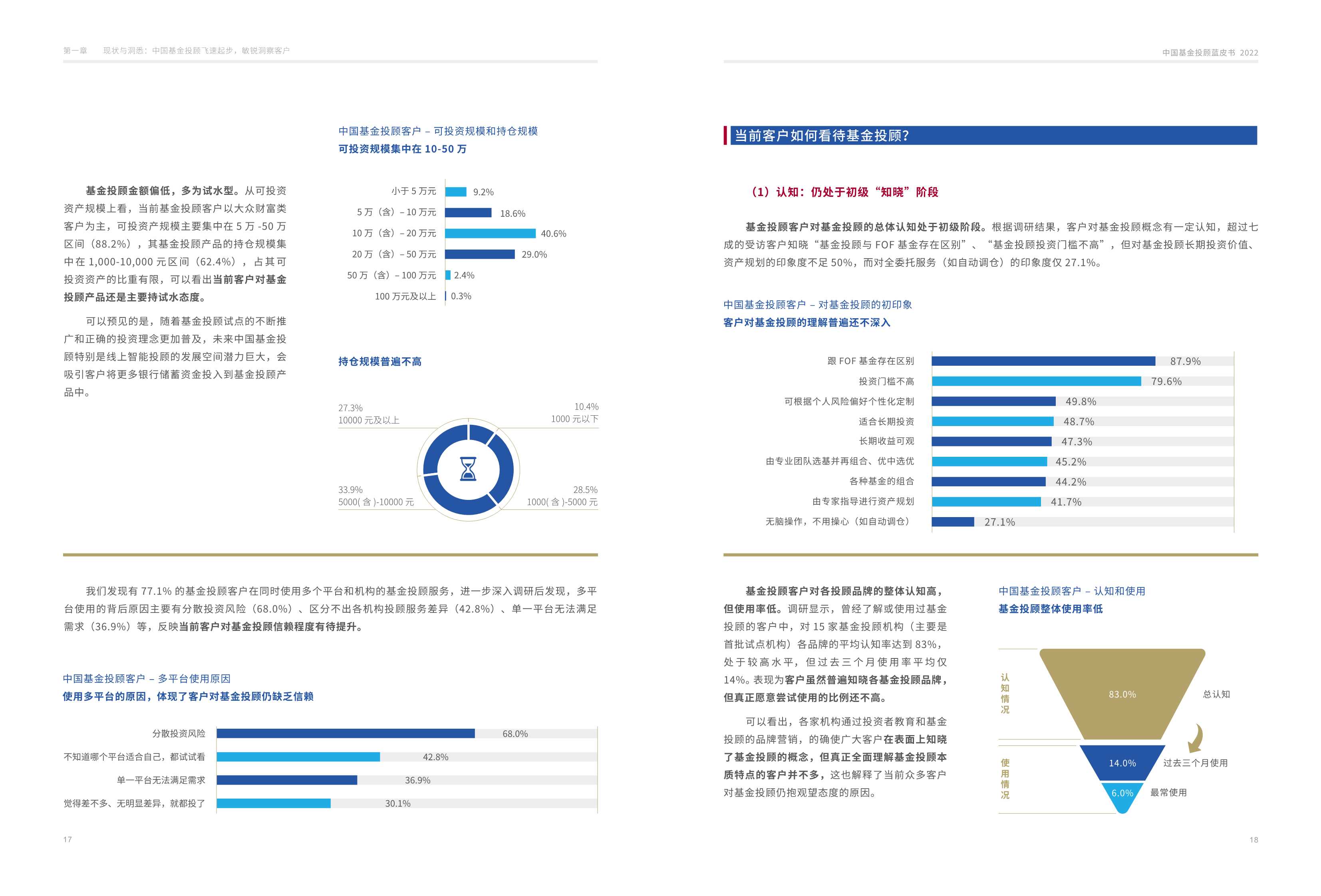 毕马威：中国基金投顾蓝皮书2022