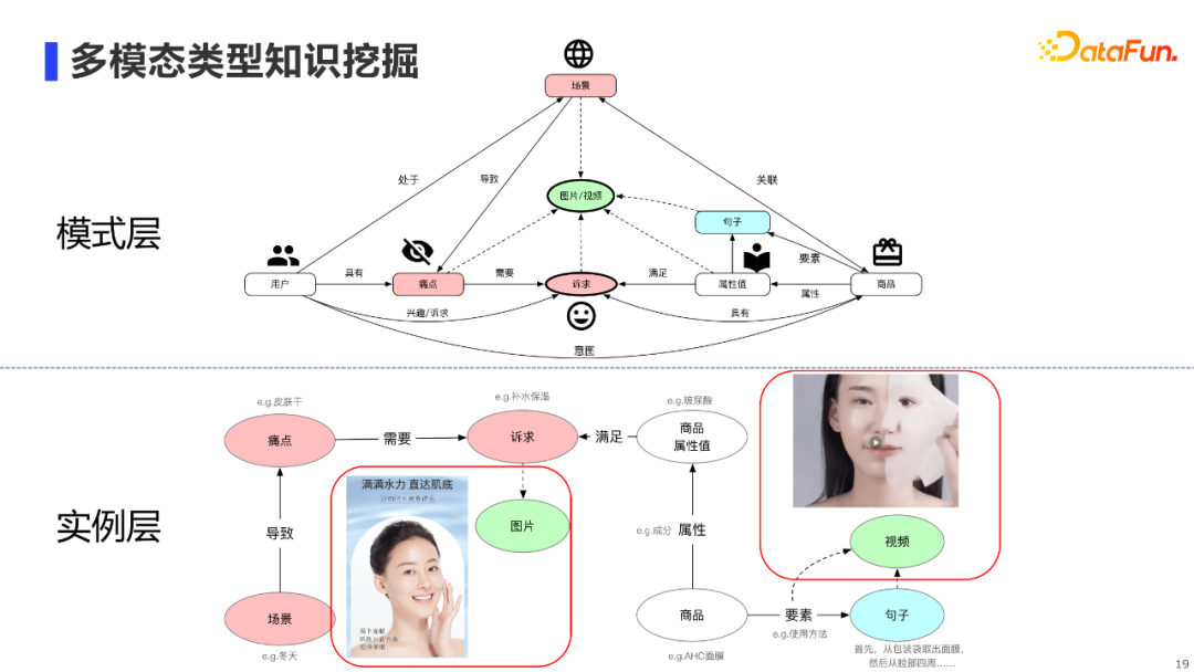 陈河宏：阿里新零售多模态知识图谱AliMe MKG的建设与应用