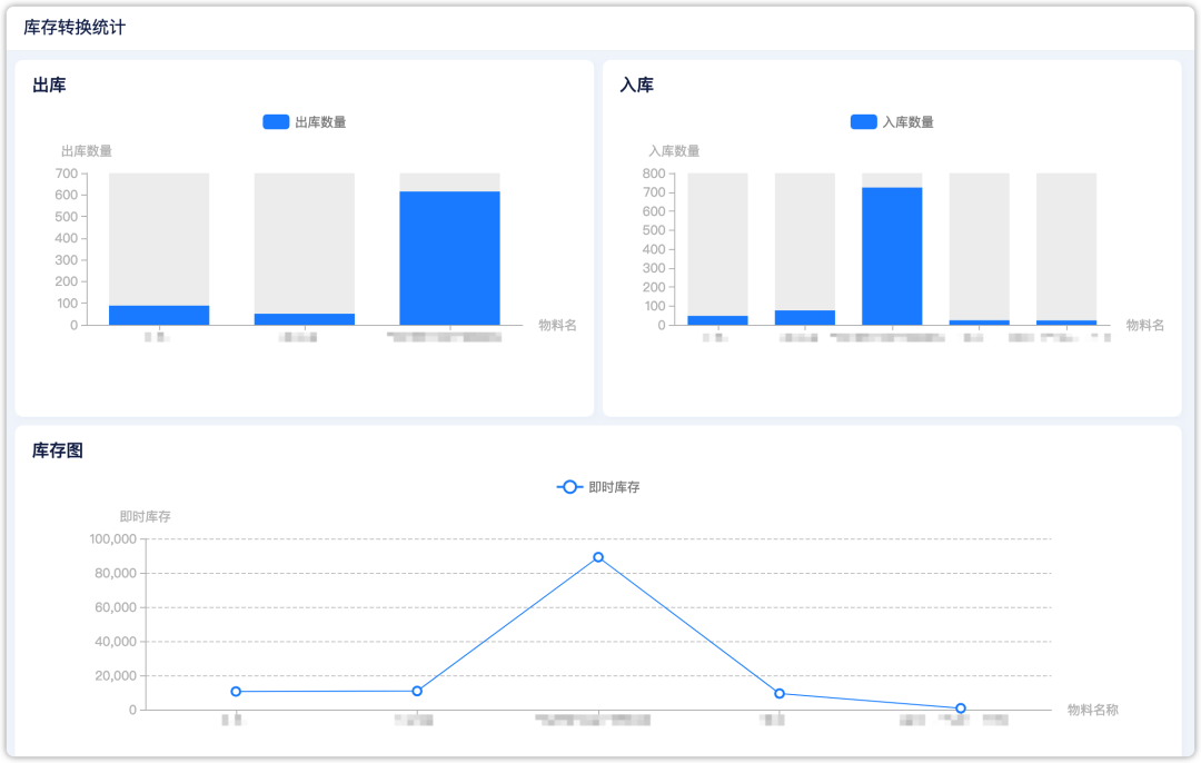 万搭云x欧派克 | 多商品类目精细运营，销售效率提升三倍