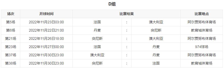 世界杯d组战报(2022卡塔尔世界杯巡礼之D组：各队头牌都有谁)