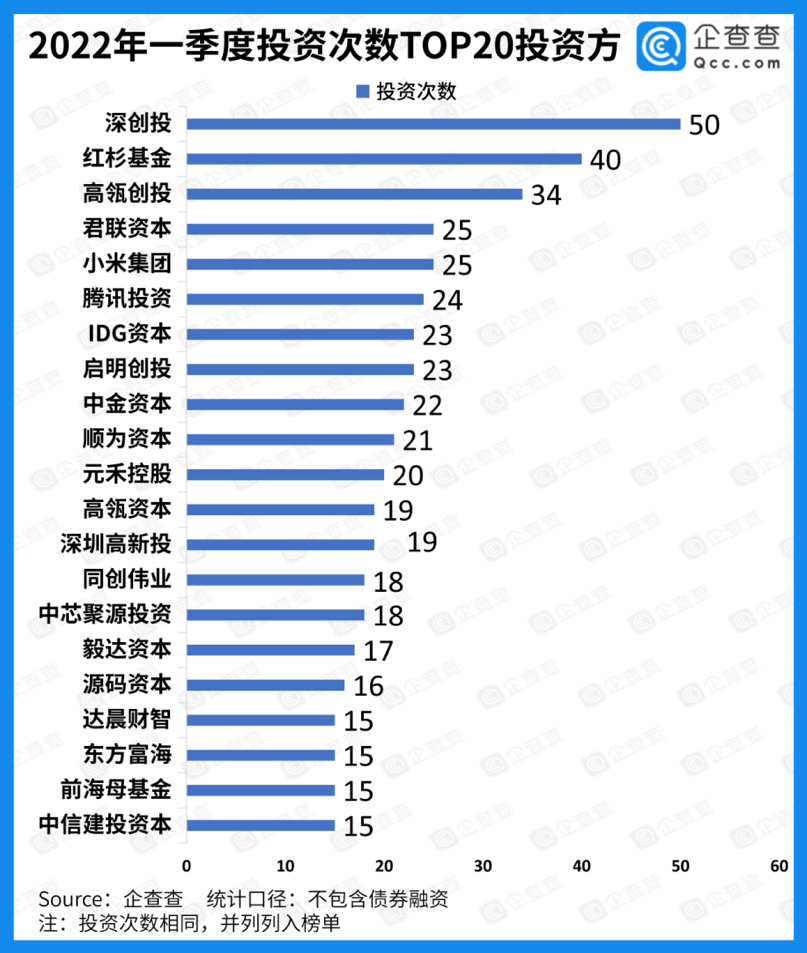 中国创投，凛冬将至