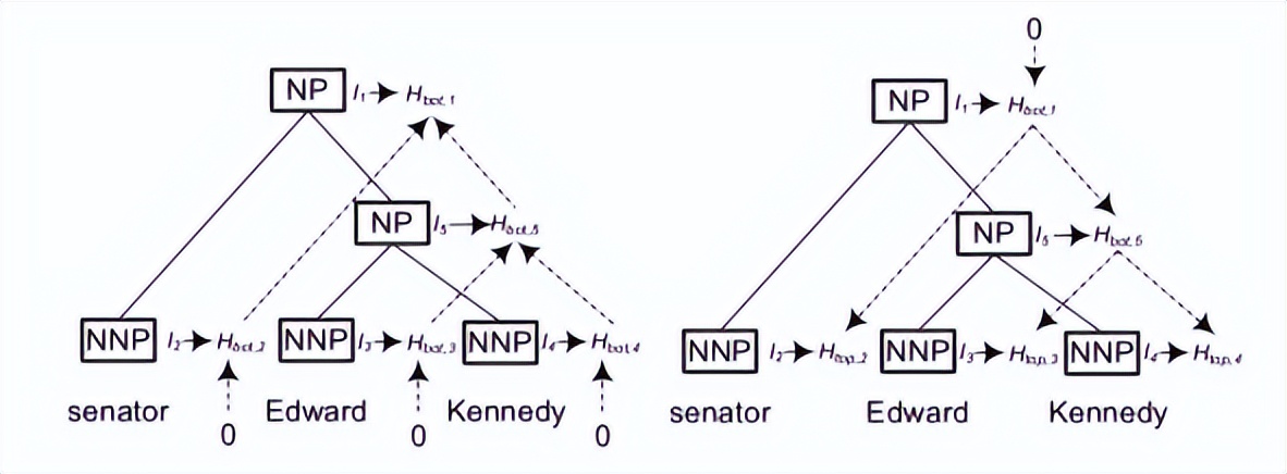 第三章：文字表格信息抽取模型——实体抽取方法：NER模型（上）