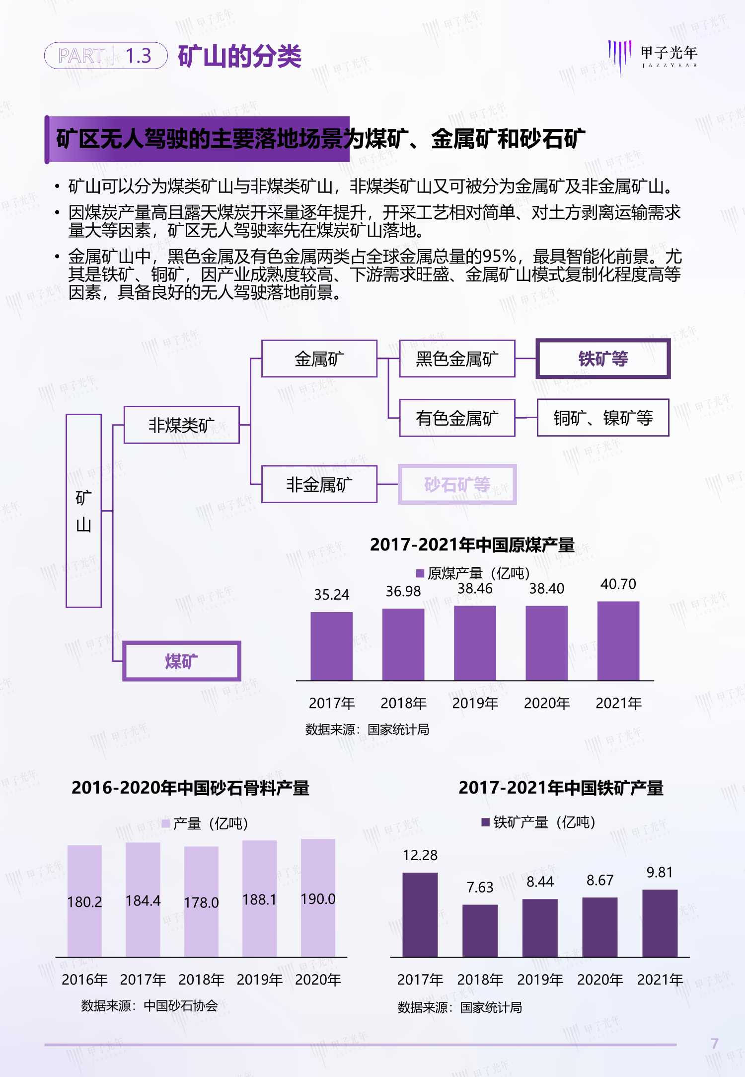 2022中国矿区无人驾驶行业研究报告（甲子光年）