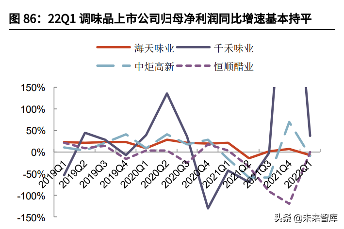食品饮料行业中期策略：把握高确定性，关注疫情缓解下的需求恢复