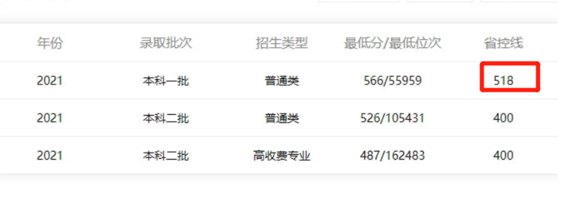“北京人瞧不上，外地人当个宝”这3所大学名不副实，最差二本？