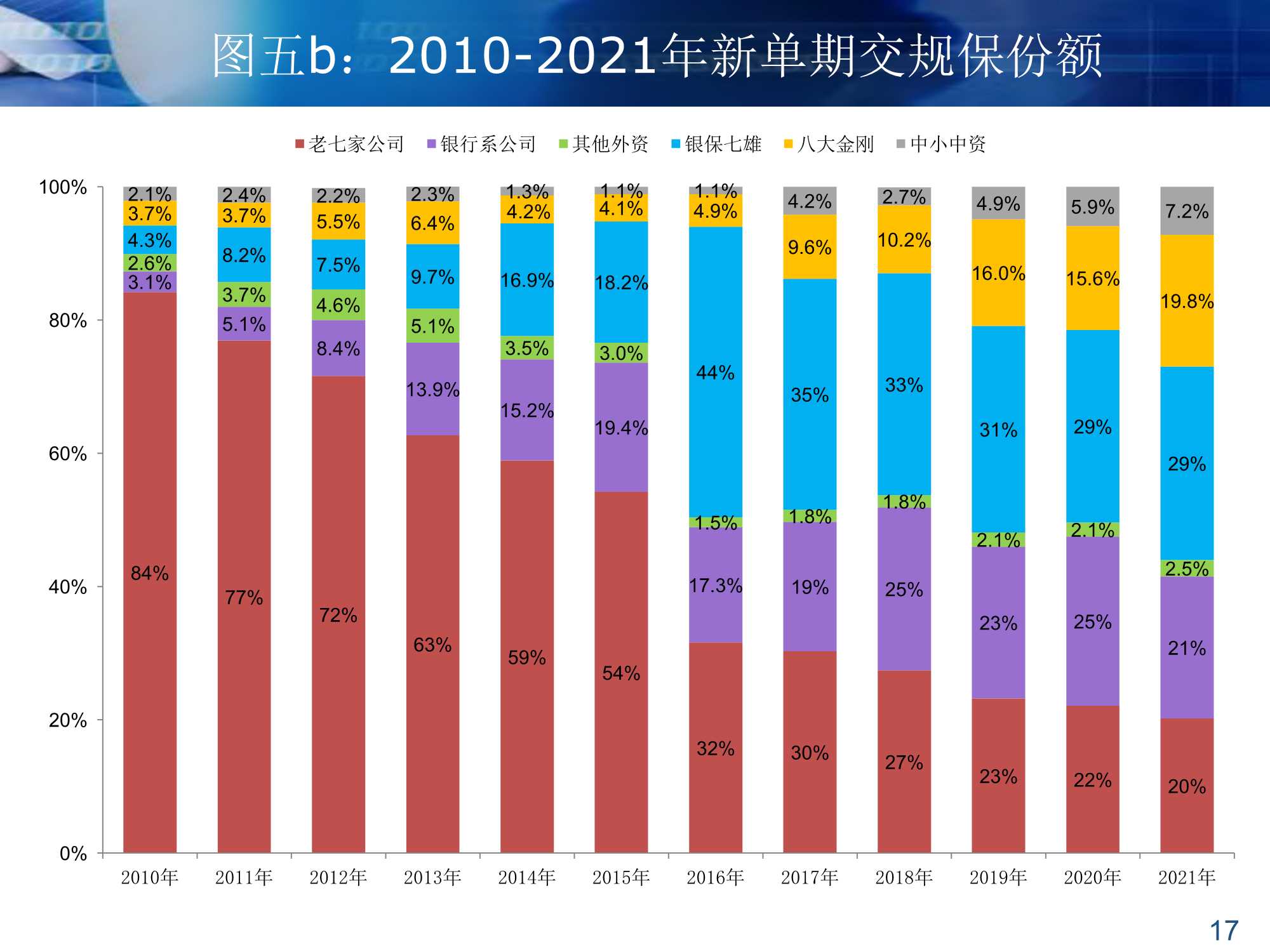 银保渠道的过去和未来（64页）