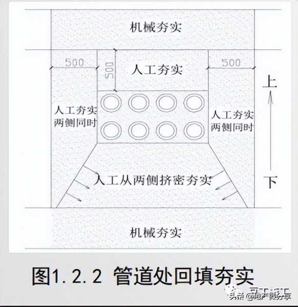 地基与基础工程实体质量精细化管控，工艺要点都在这了