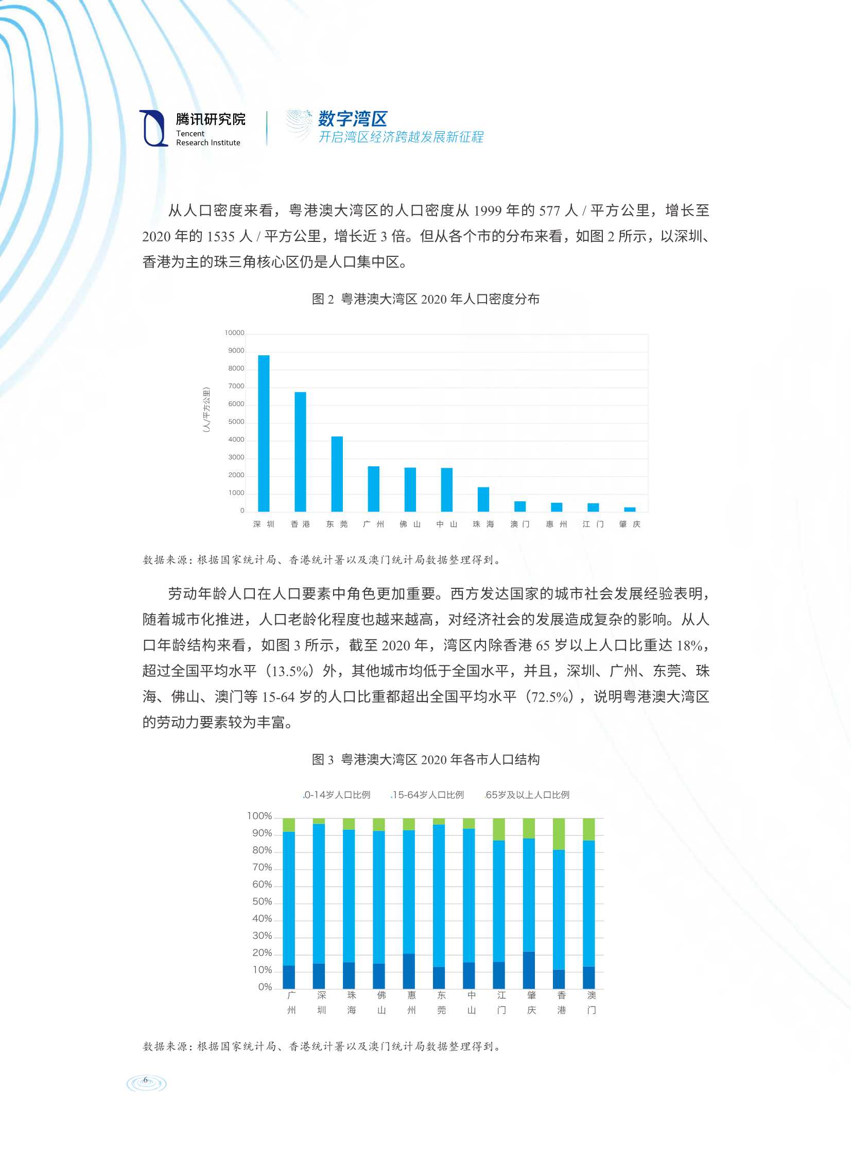 数字湾区：开启湾区经济跨越发展新征程（腾讯研究院）