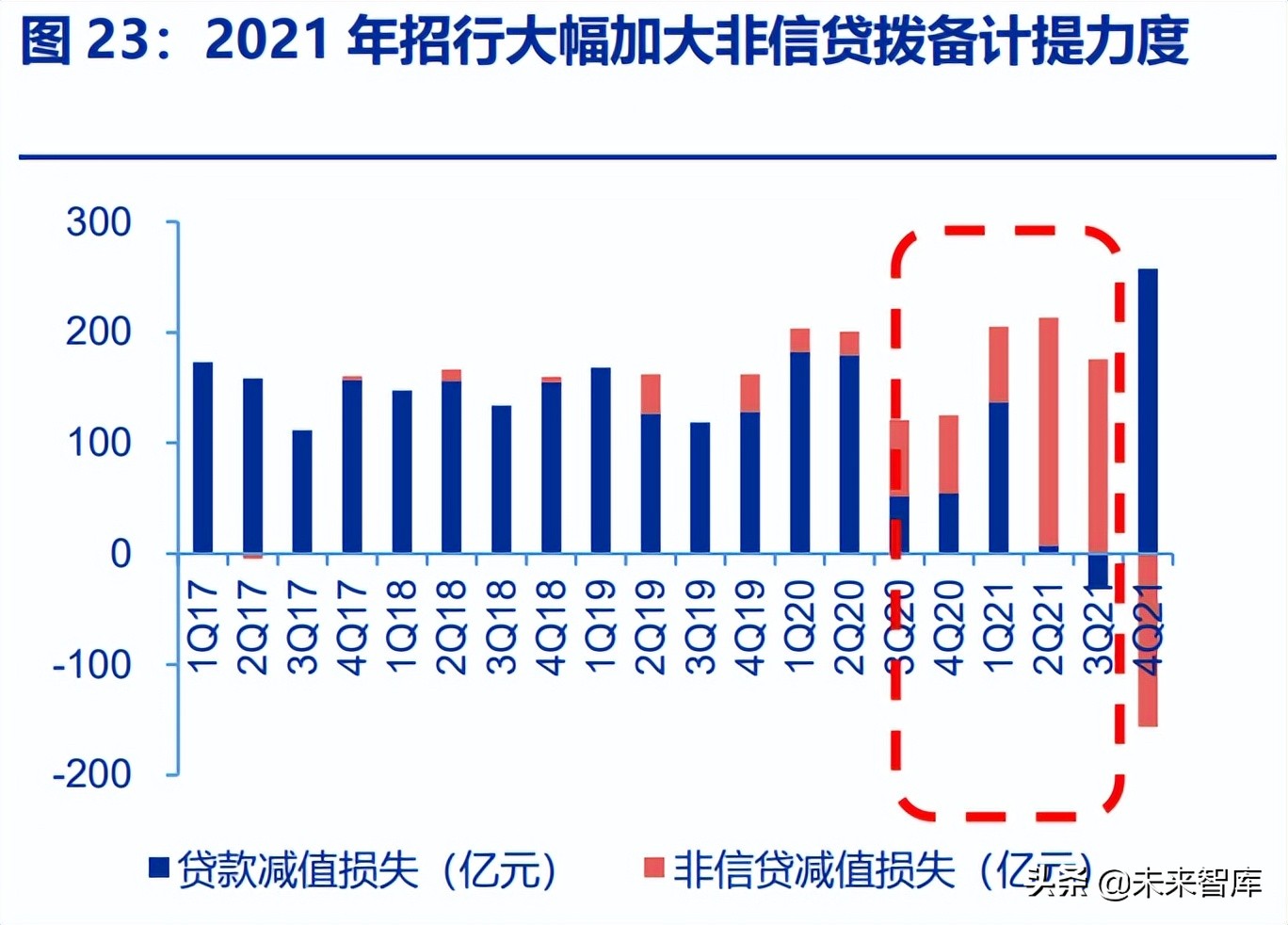 上市银行资产质量专题报告：把握质地优、拨备足的好银行