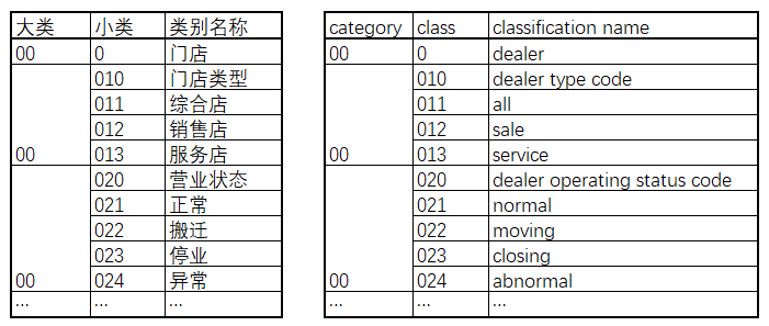 <a href='/map/shujuzhiliang/' style='color:#000;font-size:inherit;'>数据质量</a>类岗位每天需要做什么？通过一个案例了解下