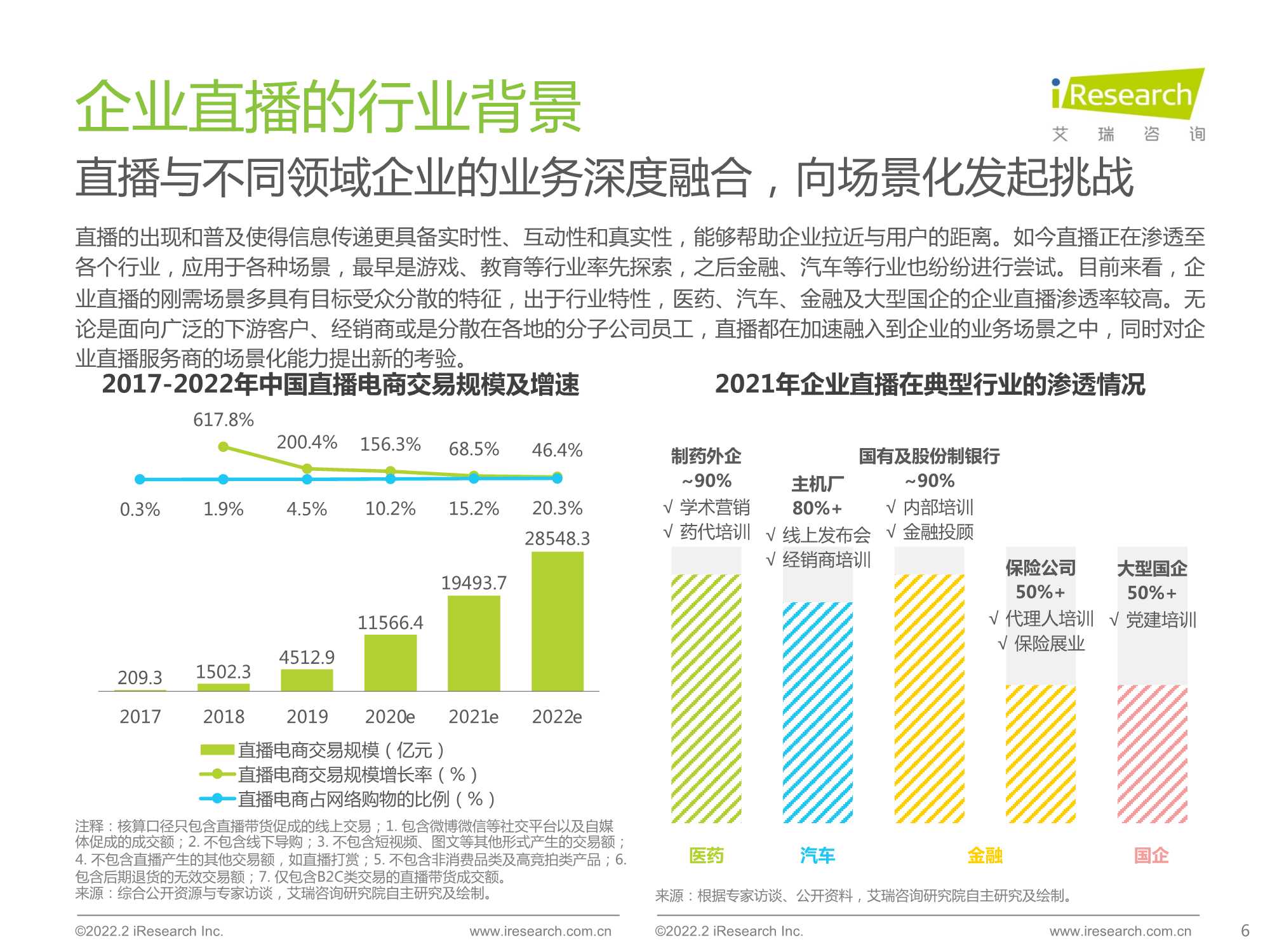 2022中国品质直播选型与应用白皮书