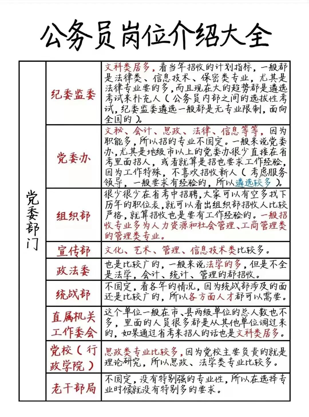 公務員崗位介紹大全