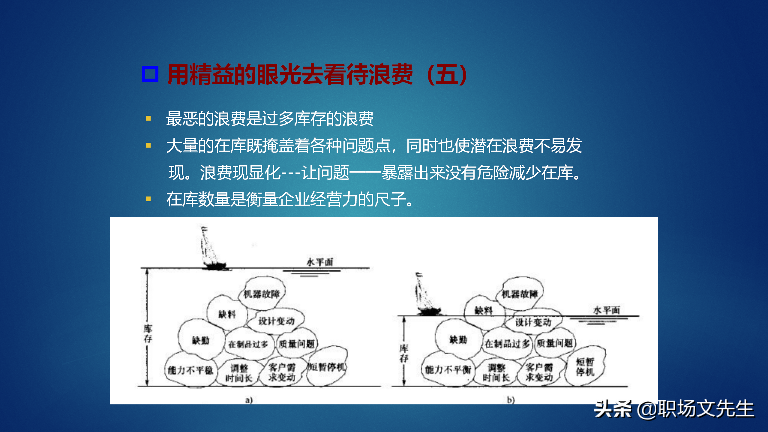 50页精益生产基础知识培训，获取利润的竞争中领先起跑