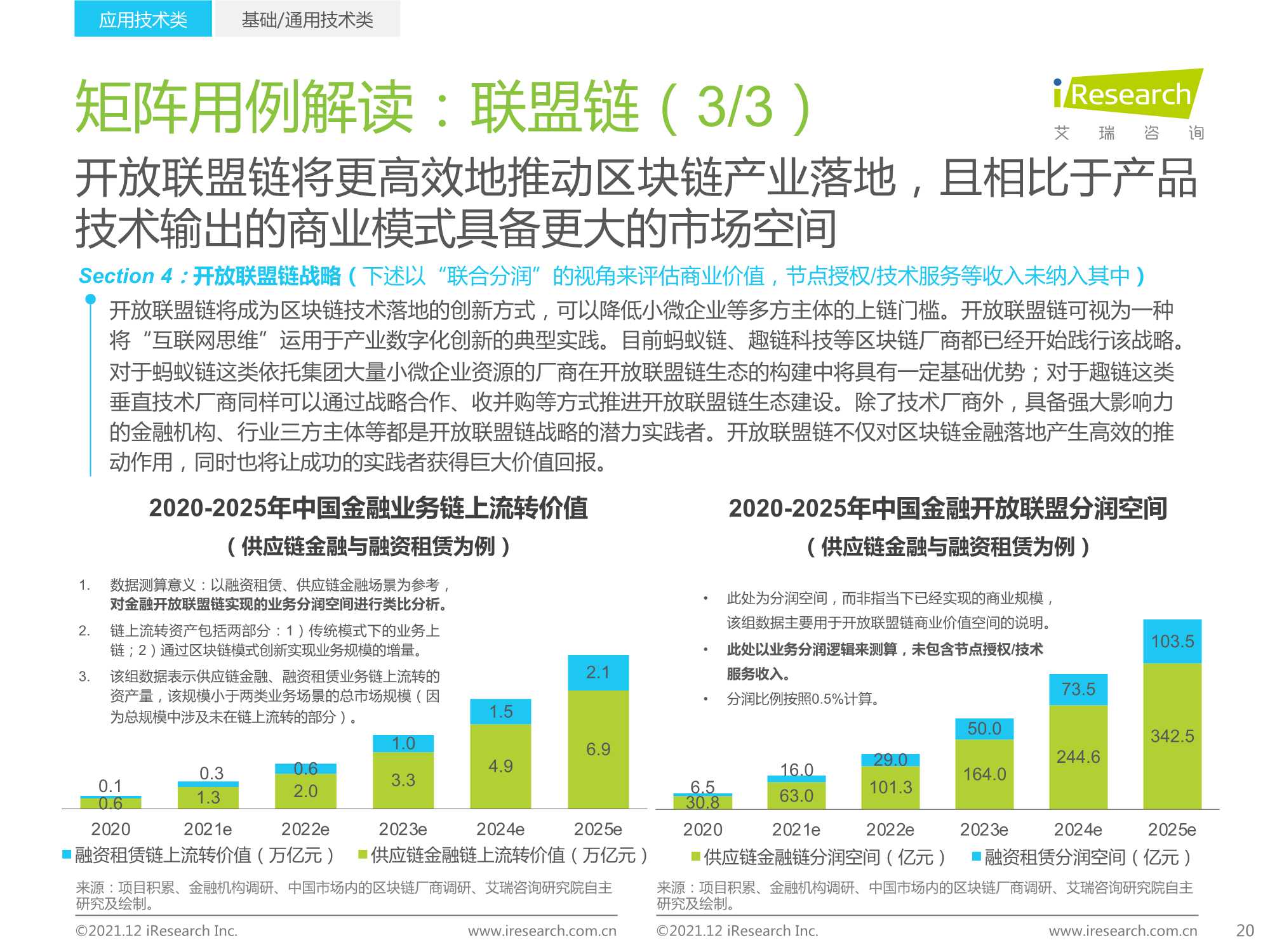 2021年中国FinTech行业发展洞察报告（艾瑞咨询）