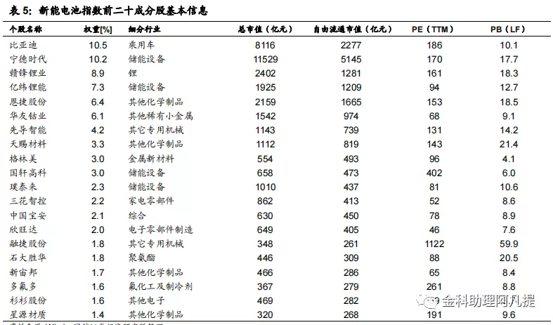 新能源车需求暴涨,锂电池行业当之无愧成为宠儿