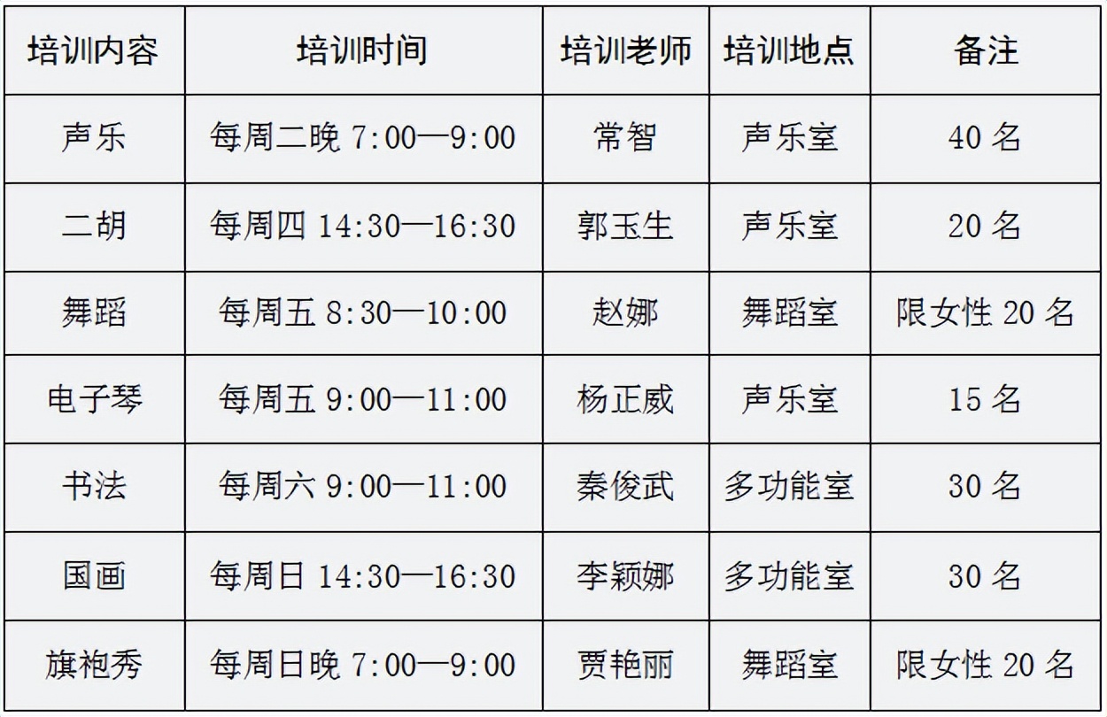 合陽縣文化館2022年春季藝術(shù)培訓(xùn)安排表