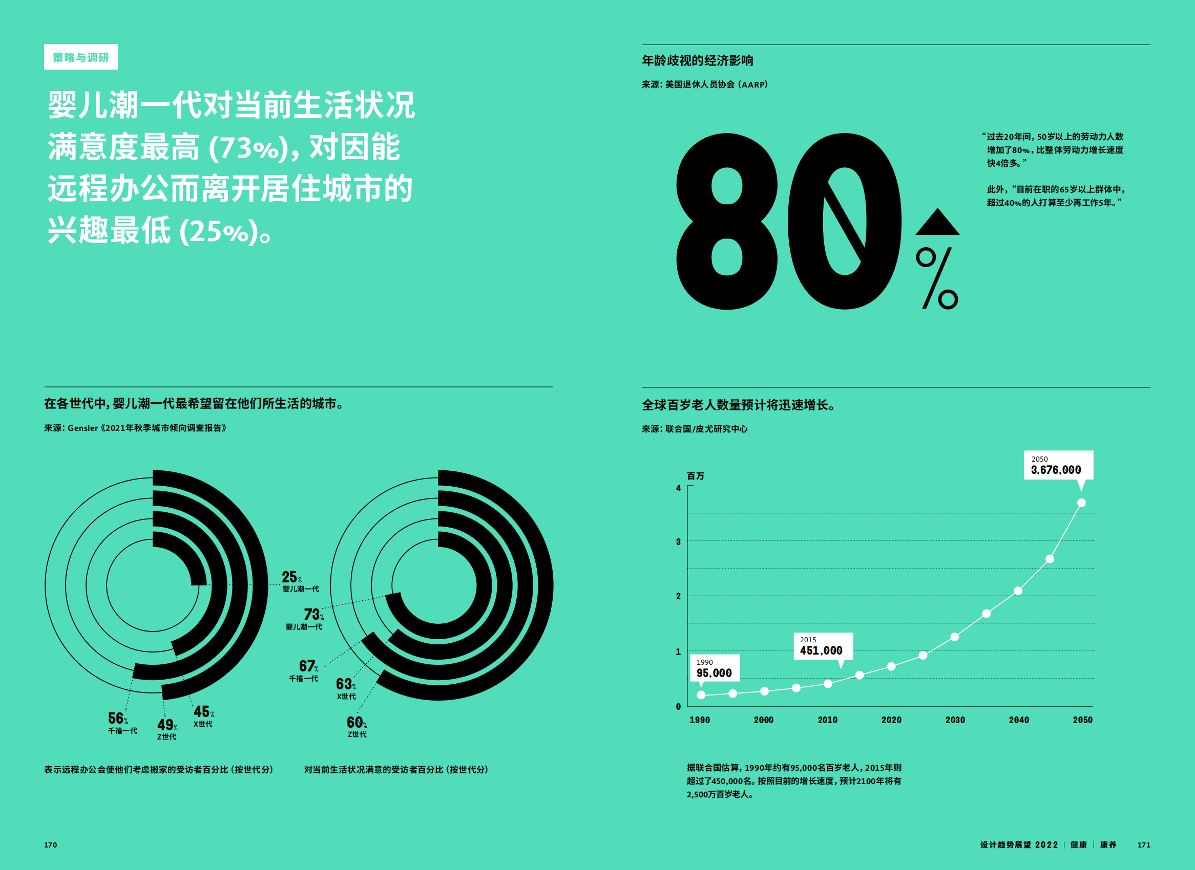 2022年设计趋势展望（28个设计领域的战略建议、研究和代表项目）