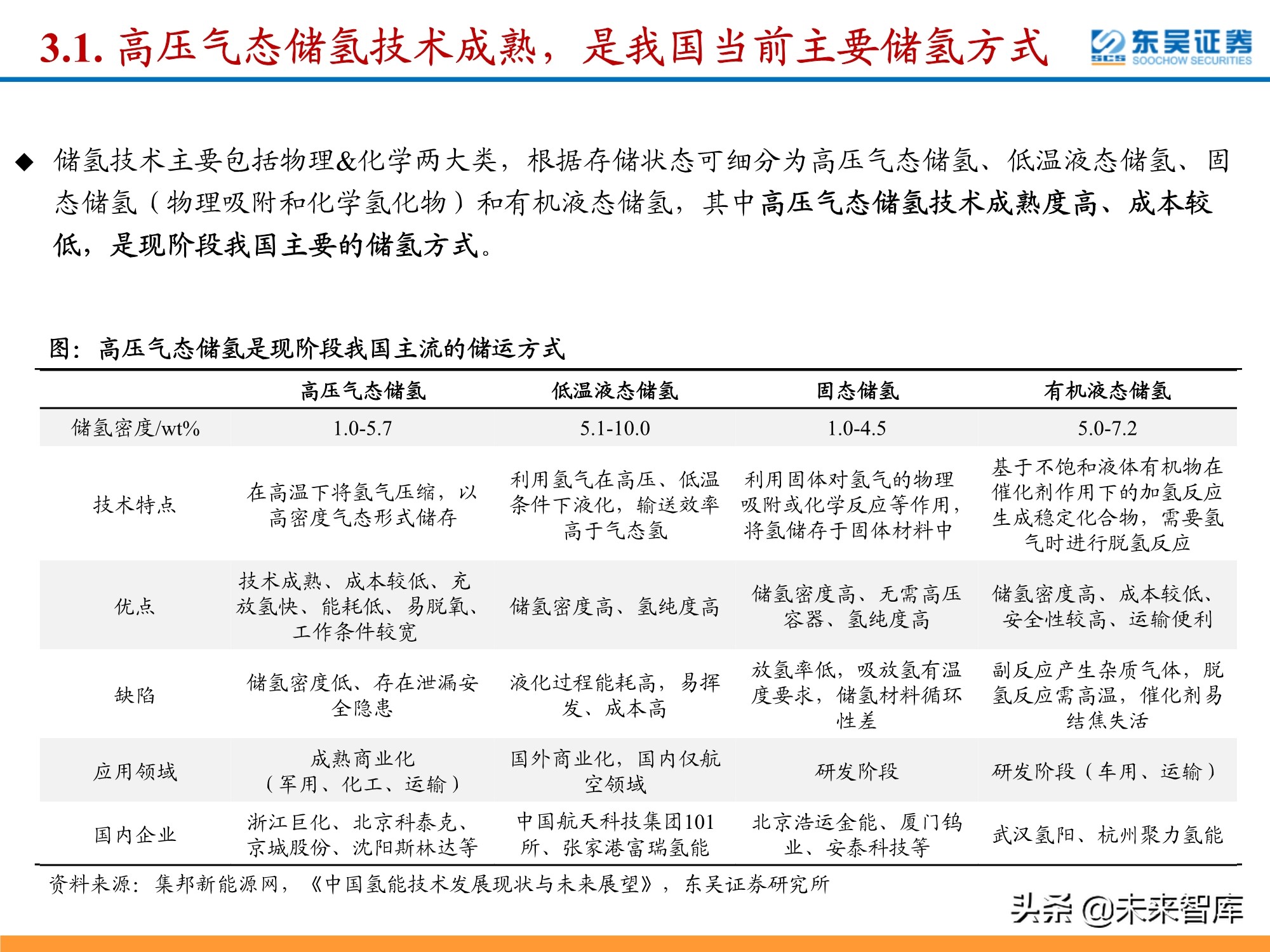 氢能源行业深度研究：政策利好频出，氢能产业有望迎来加速期