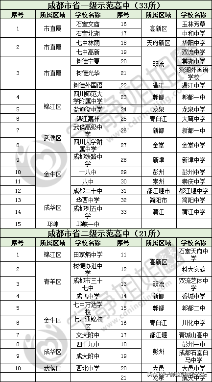 中考分数怎么查,中考分数怎么查询