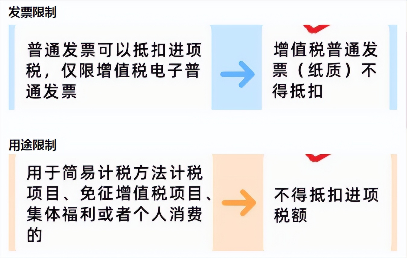 会计人速阅：差旅费用报销标准，出差包含7个方面的标准及处理