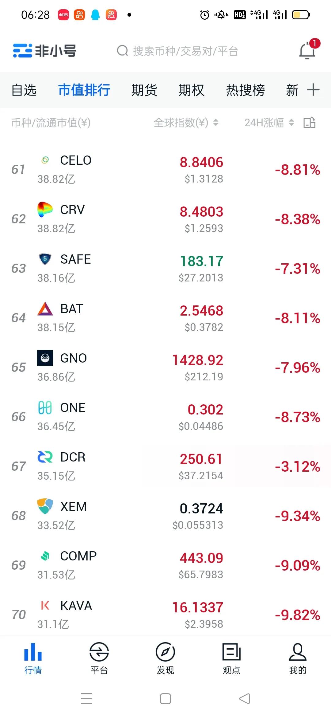 比特币行情最新跌破20万