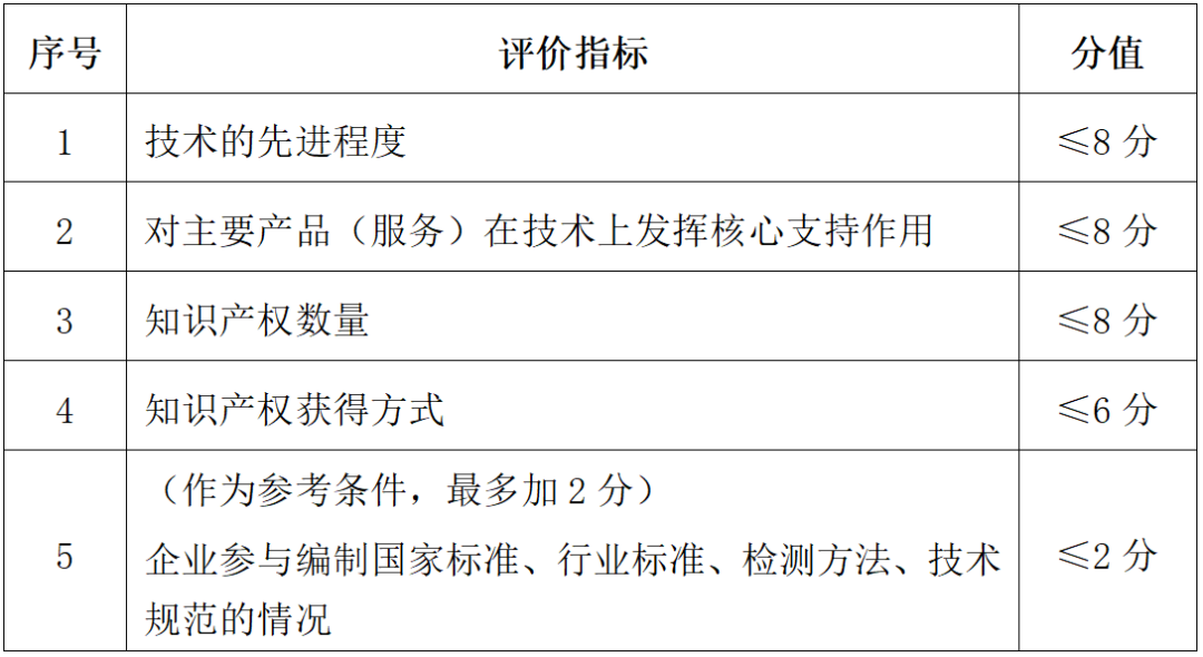 高新认定要求,高新认定办法